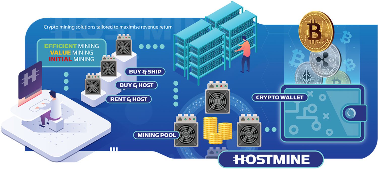 Hostmine - Hosted Crypto Mining 21 Hostmine infographic