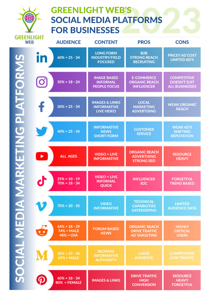 Social Media Platforms Alt