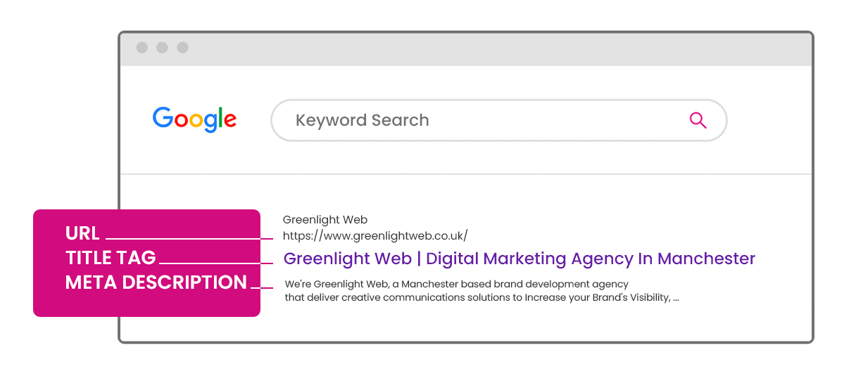 On-Page SEO: Boost Your Site's Visibility | Greenlight Web