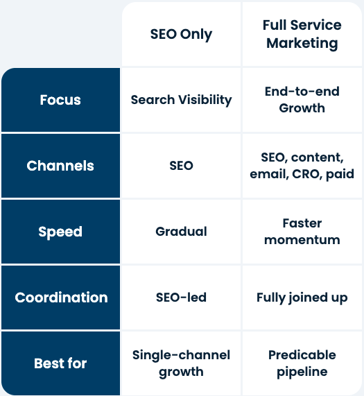 SEO Screenshot 2026 03 03 at 14.16.02 e1772547400728