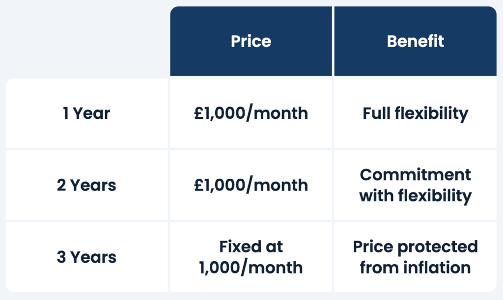 Startup Pro Start Up Table